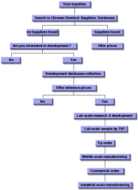 Capabilities